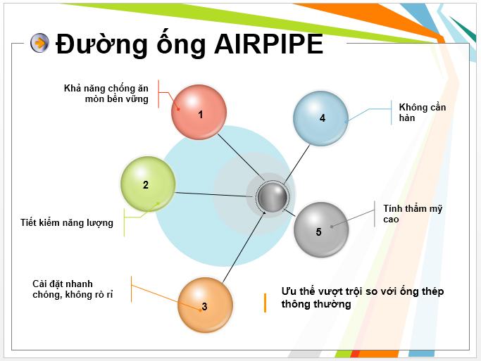 xu hướng Lựa chọn tuyệt vời sử dụng đường ống dẫn khí bằng nhôm Airpipe